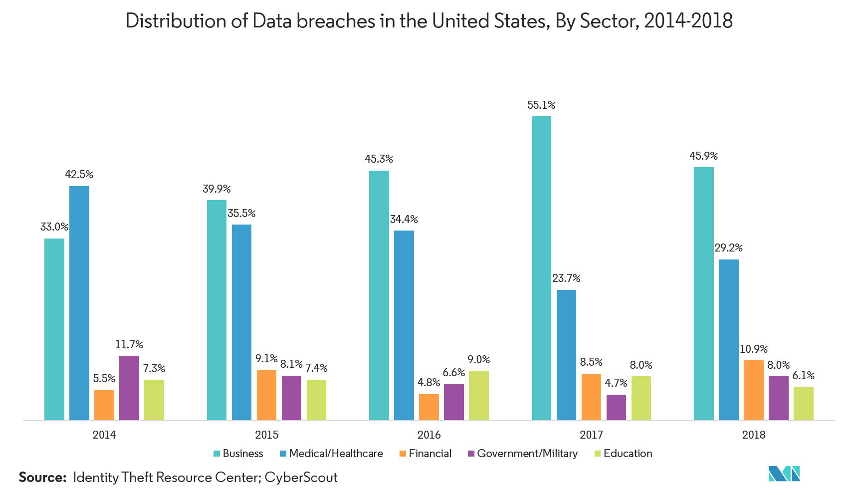 Tendencias del mercado de gestión de datos de IoT